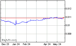 Indian Rupee - Swiss Franc Historical Forex Chart